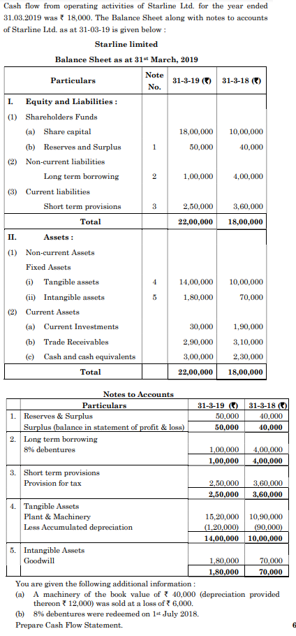 Cash flow from operating activities of Starline Ltd. for the year ended 